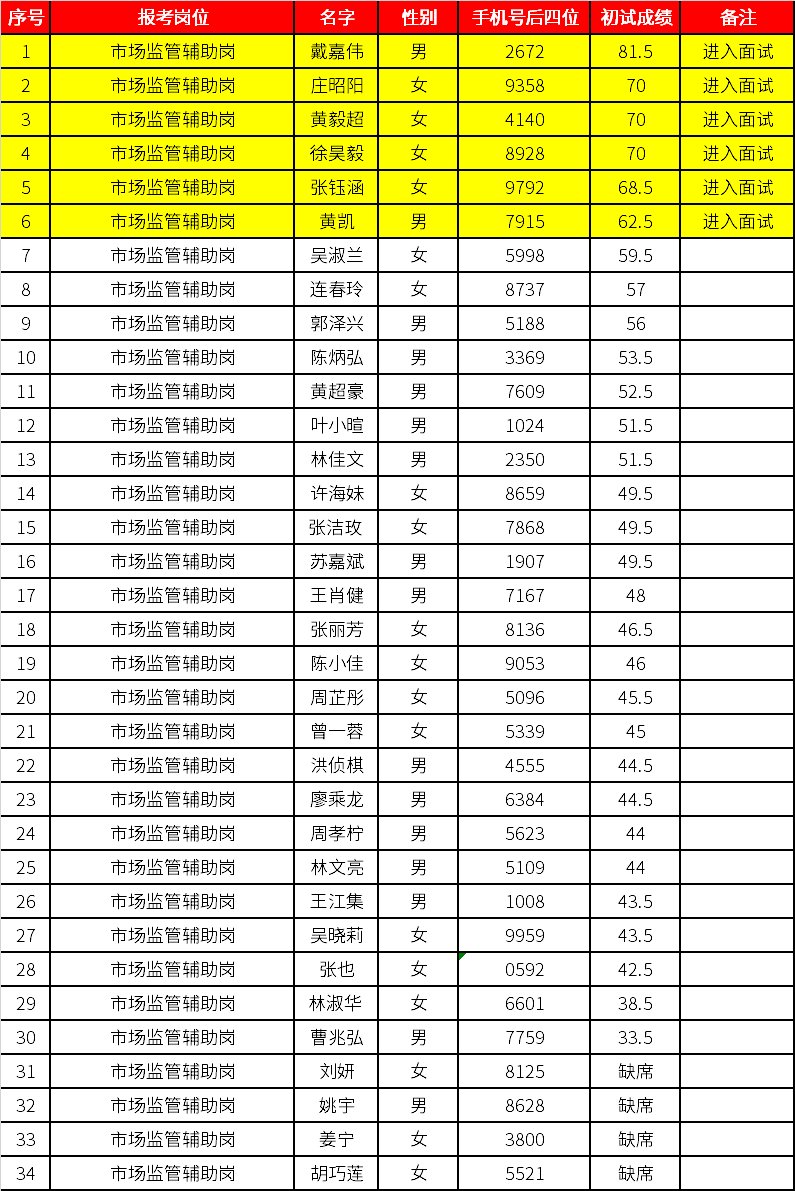 1685358534573561.png image.png